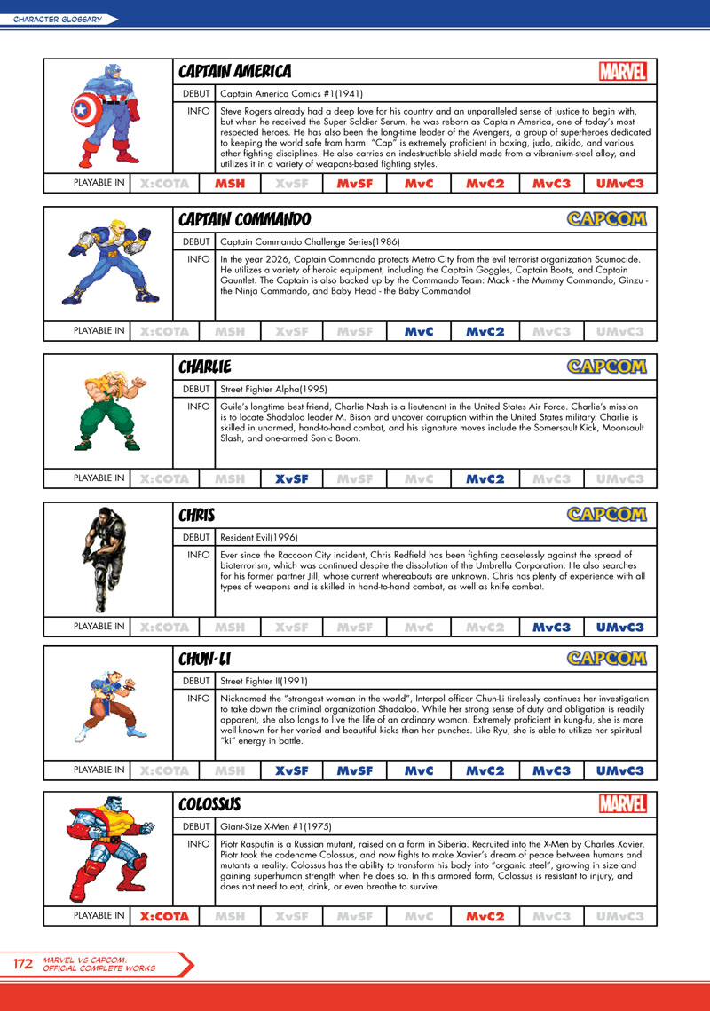 Illustration for article titled The Most Amazing Collection of Marvel Vs. Capcom Art the World Has Ever Seen
